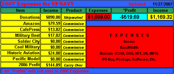 VPNAVY Earnings Statement