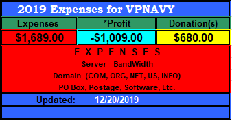 VPNAVY Earnings Statement